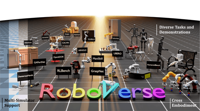 RoboVerse: Towards a Unified Platform, Dataset and Benchmark for Scalable and Generalizable Robot Learning